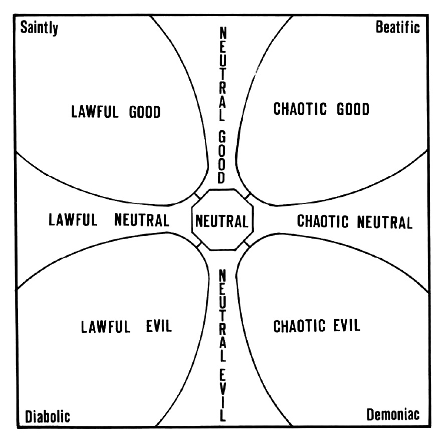 Scales of Good vs. Evil - TechyDad